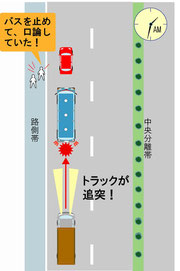 東北自動車道バス停車追突事故