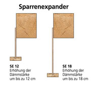 Sparrenexpander für verschiedene Dämmstärken