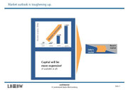 LBBW 2008: "Market outlook is toughening up"