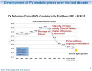 Modulpreisentwicklung 2001 bis 2012 (H. W. Schock, Daten laut Navigant)