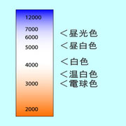 色温度