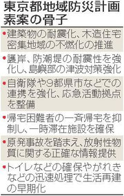 東京都地域防災計画素案の骨子