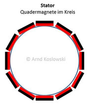 Hamel Spinner - Statoraufbau