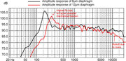 effects of different film gauges