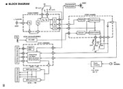 Block diagram