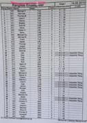 Die Einzelspieler-Tabelle...