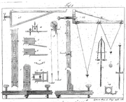 The pendulum constructed by J.F.W. Elckner for Ernst Gottfried Fischer (1754-1831), similar to the instrument invented by the English mathematician George Atwood in 1784 [3].