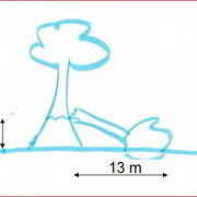 Ein 15 m hoher Baum kippt bei x m ab. Auf dem Boden kann man 13 m bis zur Spitze messen. In welcher Höhe ist der Baum abgeknickt. Wenn bei dir 2 m rauskommt, dann mach doch einfach oben die Aufgaben alle fehlerfrei. 