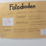 Funktion einer Fotodiode in Theorie ...
