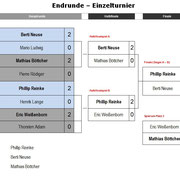 Endrunde Einzel