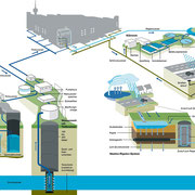 Focus zum Thema Wasserkreislauf einer Großstadt