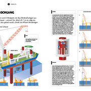 Windlift 1 (Errichterschiff für den Bau von Windkraftanlagen in Offshore-Windparks)