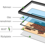 Schematischer Aufbau des 3D-Objektrahmens