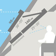 Planung Velux