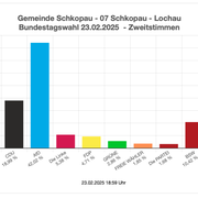 Bundestagswahl 2025 - Zweitstimme ohne Briefwahl