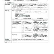 長野県　特許事務所