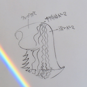 ★作品のイメージスケッチ。