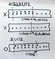 記録テープの切り方