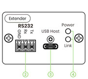 USB2.0延長器 ホストユニット 背面