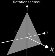 gleichseitiges Dreieck als Querschnittsfläche des Rotationskörpers zum Trisphericon