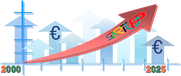 Startups und deren Finanzierung - Betrachtungen zur Entwicklung