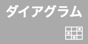 ダイアグラム