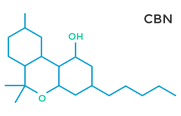 cannabinole (CBN)