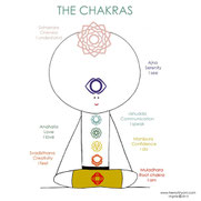 Les chakras