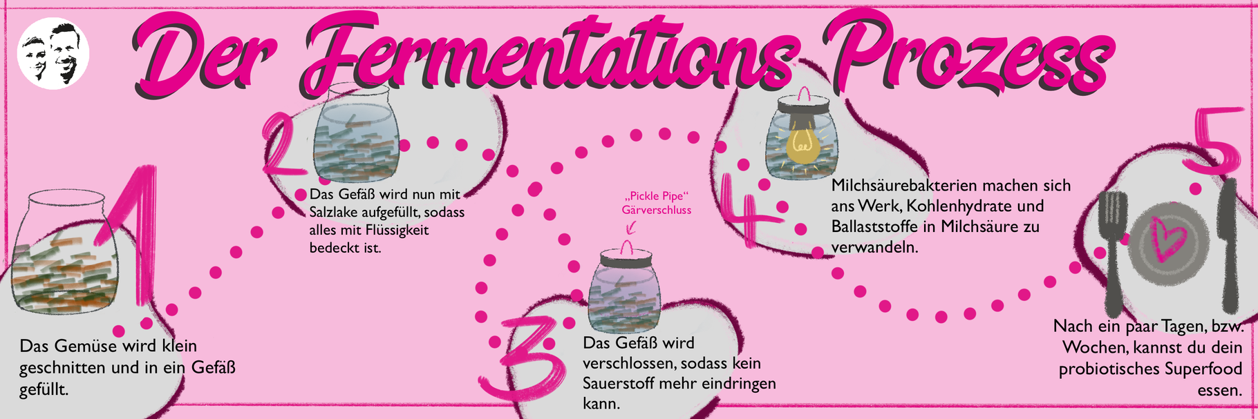 Fermentation In Der Lebens- Und Genussmittelherstellung
