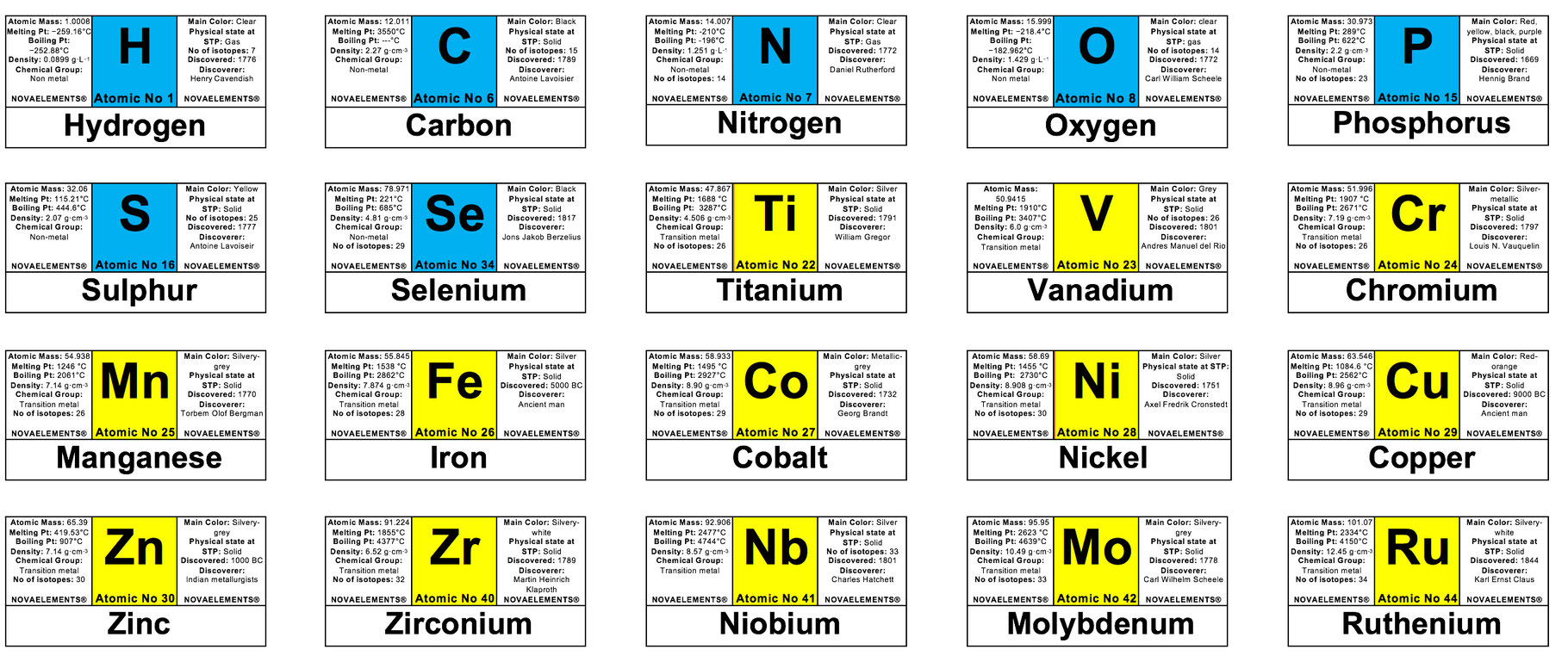 Buy Labels of the Periodic Table Elements - NovaElements US Shop