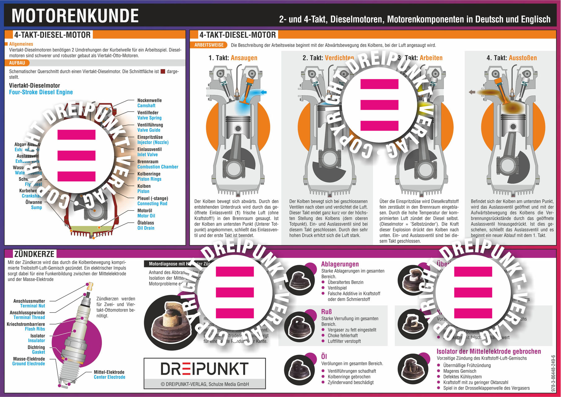 Motorenkunde DREIPUNKT®