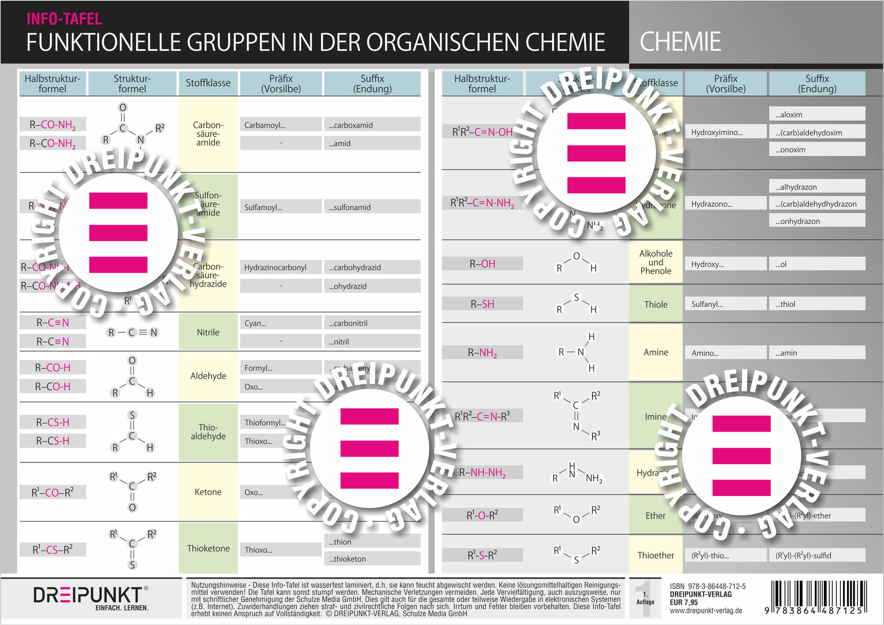 Chemie Funktionelle Gruppen in der organischen Chemie DREIPUNKT®