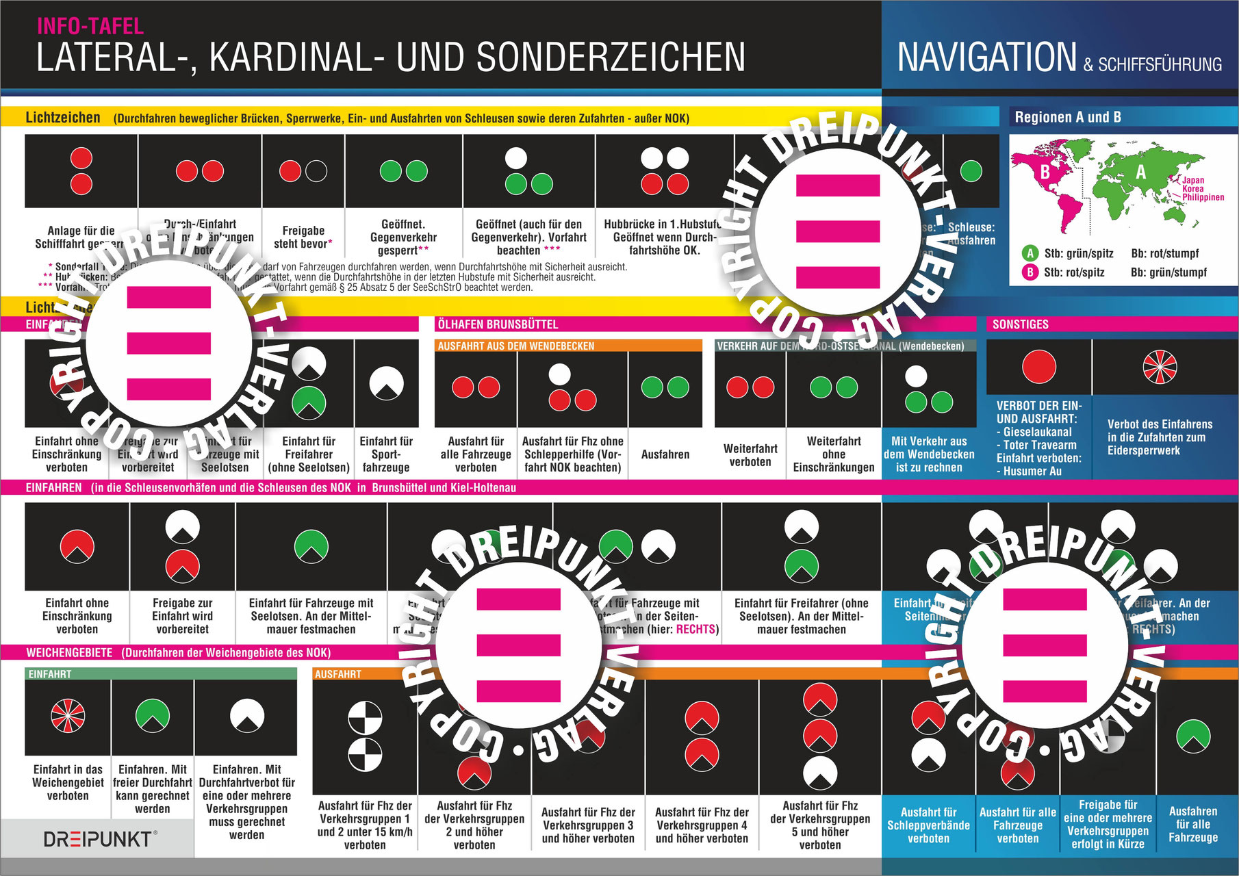SignaleSet (A4) DREIPUNKT®