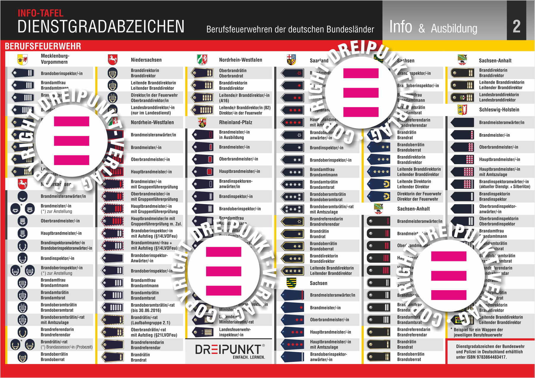 Dienstgradabzeichen Feuerwehr - DREIPUNKT®