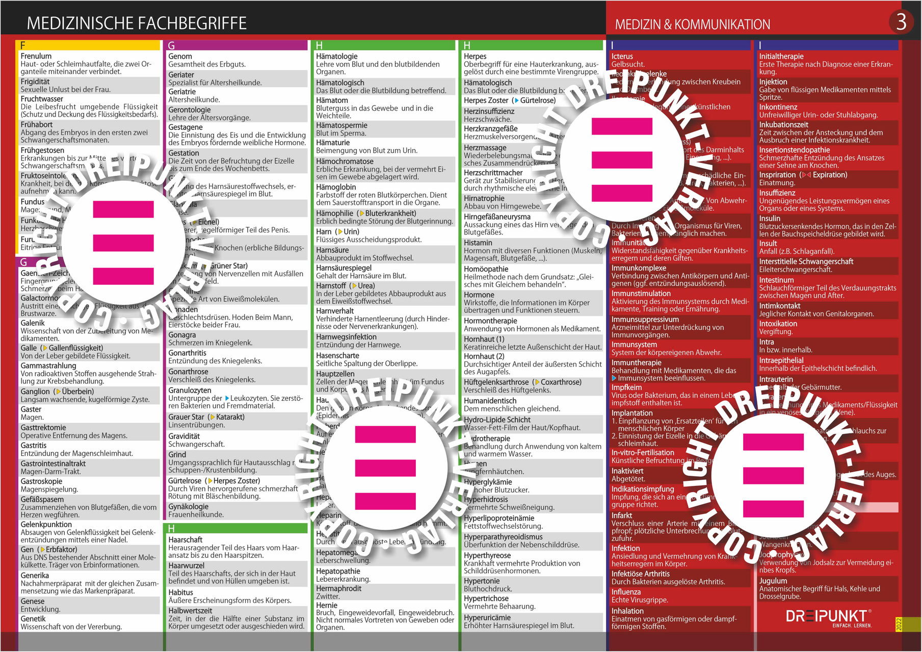 Wichtige Medizinische Fachbegriffe Liste Pdf Info-Tafel-Set Medizinische Fachbegriffe - DREIPUNKT®