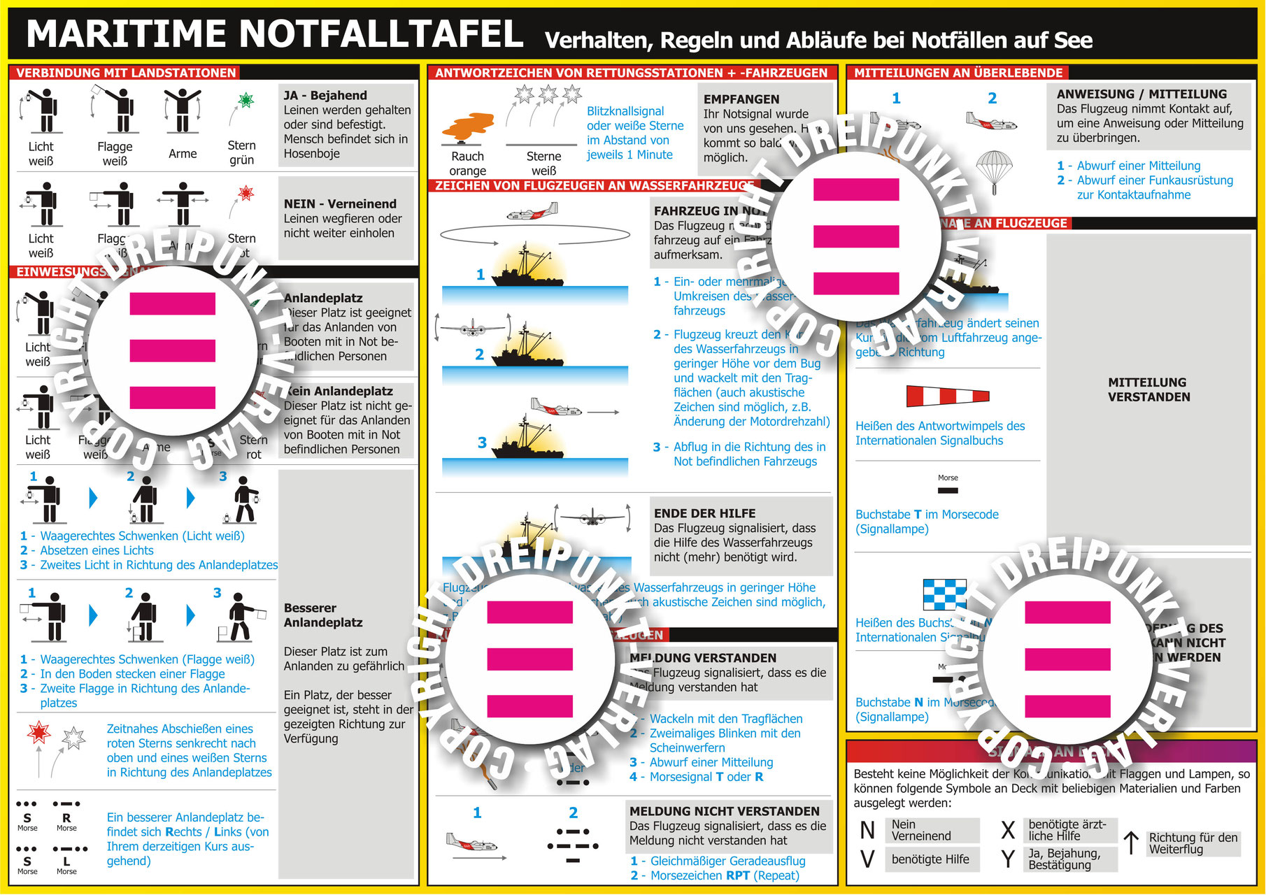 maritime-notfalltafel-dreipunkt