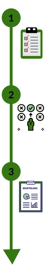 360 Grad Feedback: Fragebogen, Auswahl Feedbackgeber, Beurteilung. Step by Step