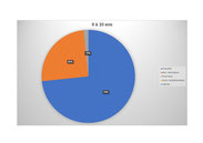 repartition des soignants suivant l'age