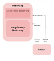 many-2-many