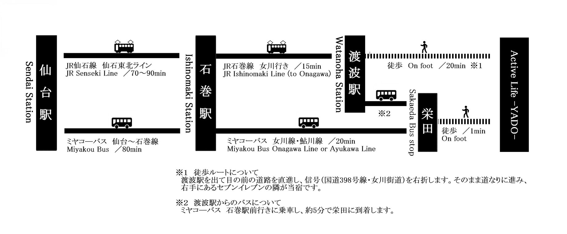 guest house Active Life YADO 宮城県 石巻市 ゲストハウス＆SUP(サップ)・カヌー体験