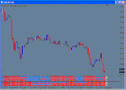 Genesis Matrix trading system