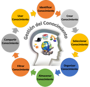Gestión del Conocimiento/Gestión del Conocimiento en GIRH