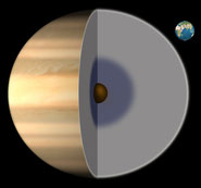 Vermutlicher Aufbau von Saturn (Erde als Vergleich)