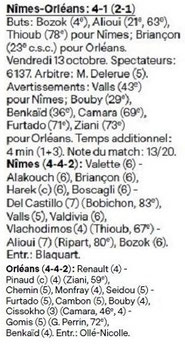 CHAMPIONNAT DE DOMINO'S LIGUE 2 DU NO -  J 9 à J 30 : LES RESULTATS DU NÎMES OLYMPIQUE  ET LES NOTES /  ETOILES DE FRANCE FOOTBALL (mis à jour intégralement) Image