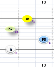 Ⅲ:Fm7 ②~⑤弦