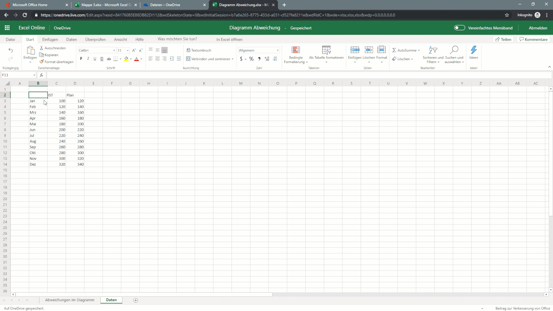 Excel gratis? Ein Leitfaden für deinen Einstieg in Excel Online Excel