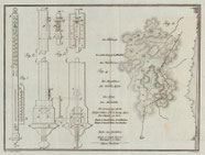 Winkler's altimeter, made by Sadtler. Winkler, Georg; Beschreibung eines verbesserten, bequemen und einfachen Reise-Barometers, 1821. [E-rara].