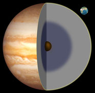 Vermutlicher Aufbau von Jupiter