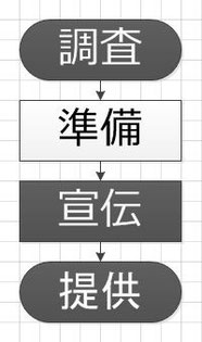 《利益をだす》経営者と会社の《特徴》