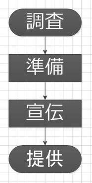 文泉堂ウェブ事業部社員研修
